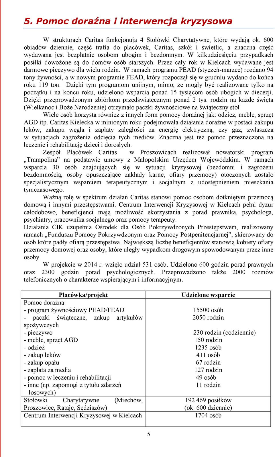 W kilkudziesięciu przypadkach posiłki dowożone są do domów osób starszych. Przez cały rok w Kielcach wydawane jest darmowe pieczywo dla wielu rodzin.