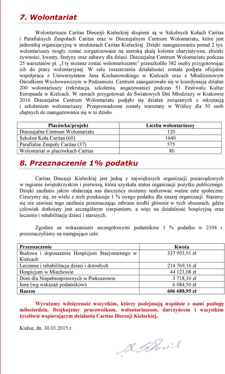 wolontariuszy mogły zostać zorganizowane na szeroką skalę kolonie charytatywne, zbiórki żywności, kwesty, festyny oraz zabawy dla dzieci. Diecezjalne Centrum Wolontariatu podczas 25 warsztatów pt.