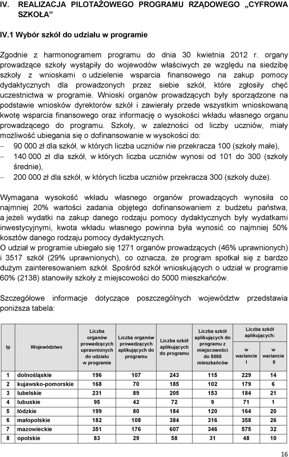 szkół, które zgłosiły chęć uczestnictwa w programie.