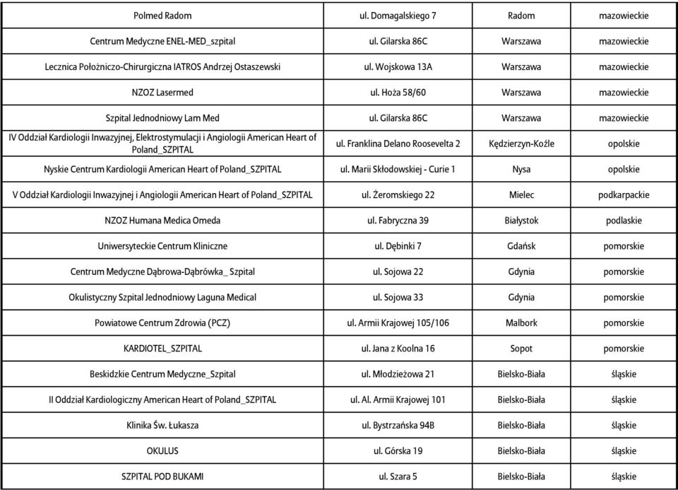 Gilarska 86C Warszawa mazowieckie IV Oddział Kardiologii Inwazyjnej, Elektrostymulacji i Angiologii American Heart of ul.