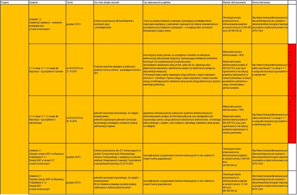 Konkurs przeznczony dl beneficjentów z poniższych grup: - przedsiębiorstw bony n projekty bdwczo-rozwojowe, pozwljące przedsiębiorstwom rozpoczęcie współprcy z jednostkmi nukowymi lub nbycie