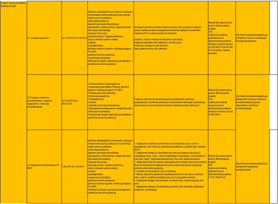 2015 podmioty odpowiedzilne z kreownie, relizcję i monitorownie polityk publicznych orz kontrolę i ndzór nd tymi politykmi, dministrcj publiczn, jednostki smorządu terytorilnego, ogólnopolskie