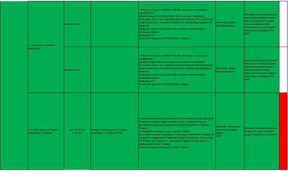 zkresie rzeczowym projektu dotyczącego wsprci istniejącego SOR. Dotyczy SOR wpisnych do WPDSPRM jko istniejące. Ministerstwo Zdrowi http://zdrowie.gov.