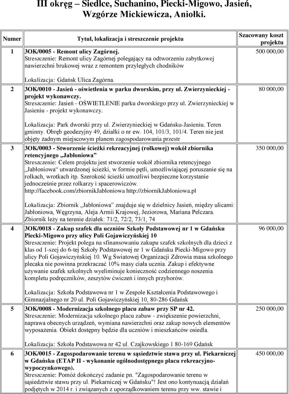 2 3OK/0010 - Jasień - oświetlenia w parku dworskim, przy ul. Zwierzynieckiej - projekt wykonawczy. Streszczenie: Jasień - OŚWIETLENIE parku dworskiego przy ul.