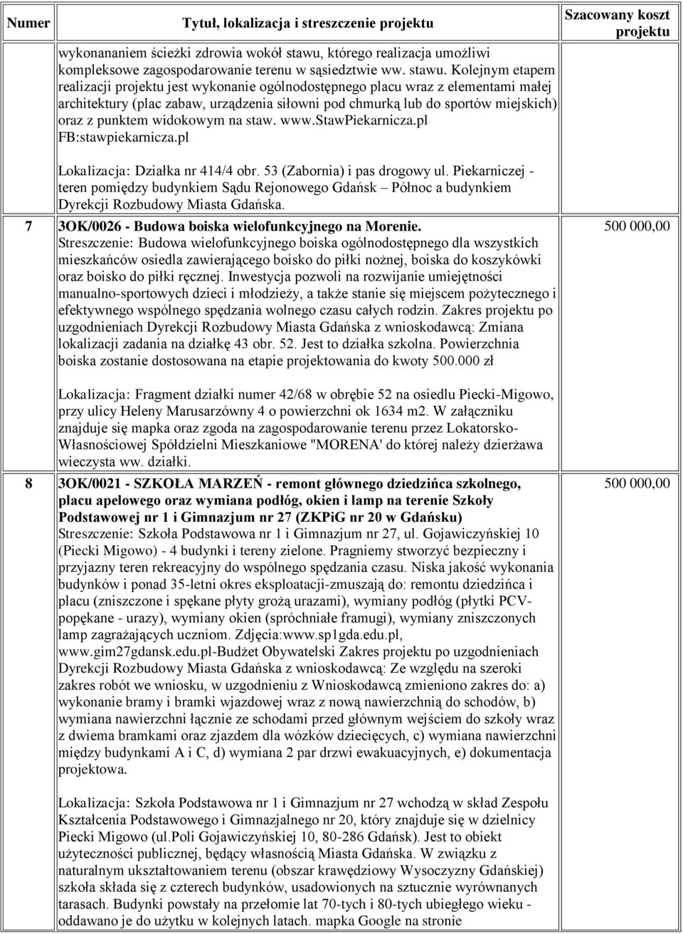 Kolejnym etapem realizacji jest wykonanie ogólnodostępnego placu wraz z elementami małej architektury (plac zabaw, urządzenia siłowni pod chmurką lub do sportów miejskich) oraz z punktem widokowym na