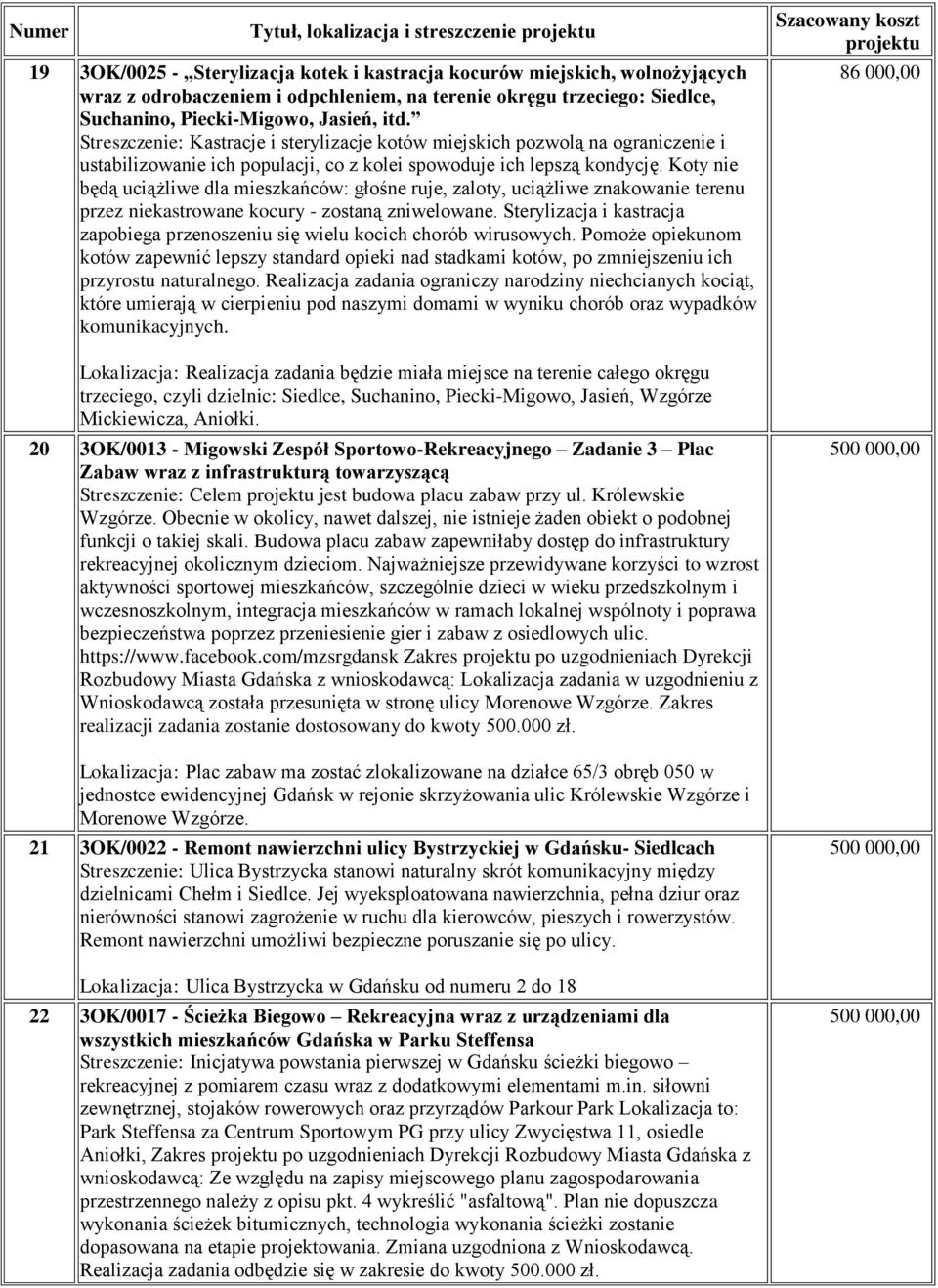 Koty nie będą uciążliwe dla mieszkańców: głośne ruje, zaloty, uciążliwe znakowanie terenu przez niekastrowane kocury - zostaną zniwelowane.