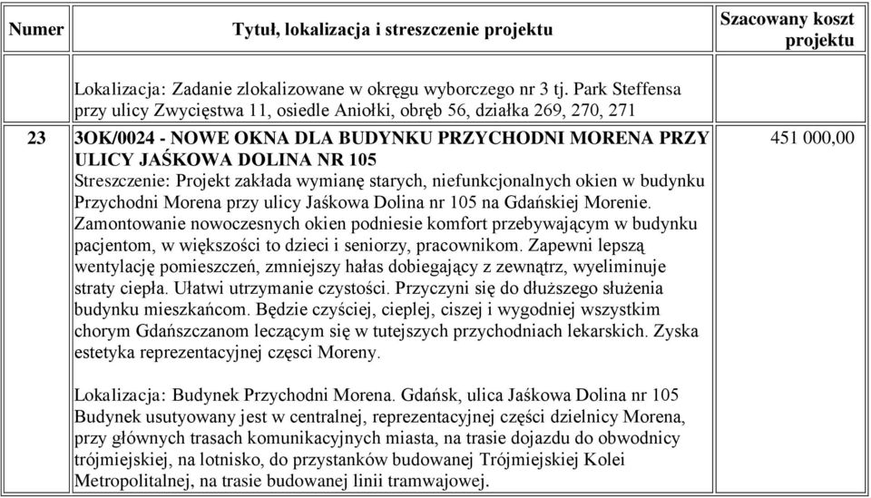zakłada wymianę starych, niefunkcjonalnych okien w budynku Przychodni Morena przy ulicy Jaśkowa Dolina nr 105 na Gdańskiej Morenie.