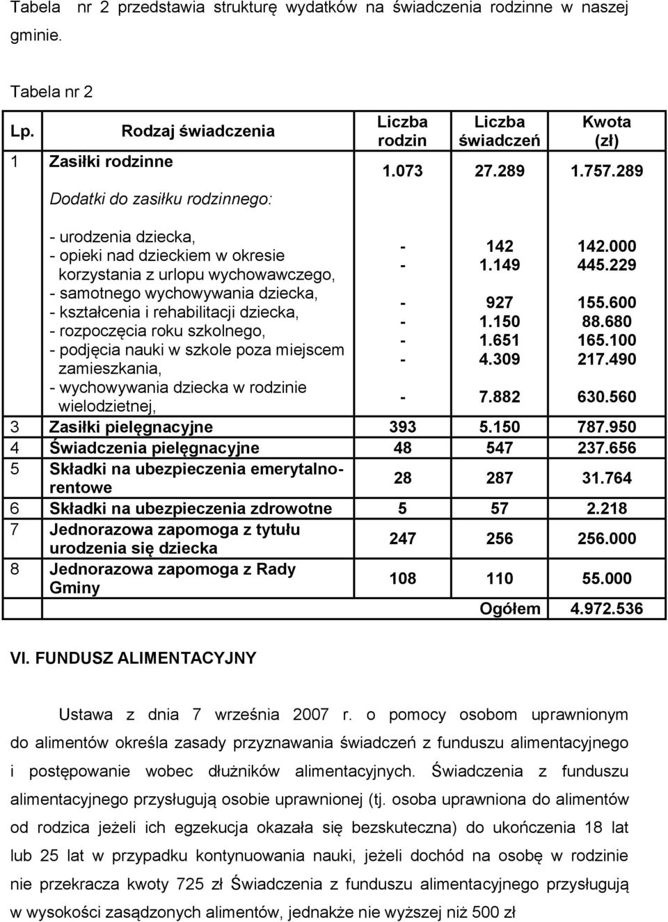 rozpoczęcia roku szkolnego, podjęcia nauki w szkole poza miejscem zamieszkania, wychowywania dziecka w rodzinie wielodzietnej, 142 1.149 927 1.150 1.651 4.309 7.882 142.000 445.229 155.600 88.680 165.