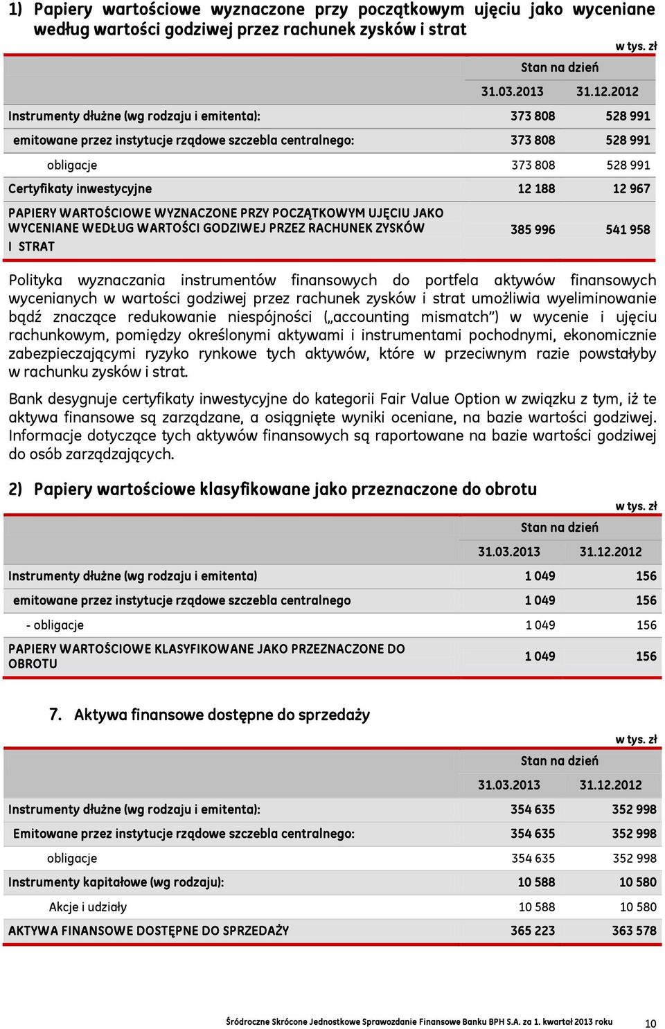 WEDŁUG WARTOŚCI GODZIWEJ PRZEZ RACHUNEK ZYSKÓW I STRAT 385 996 541 958 Polityka wyznaczania instrumentów finansowych do portfela aktywów finansowych wycenianych w wartości godziwej przez rachunek