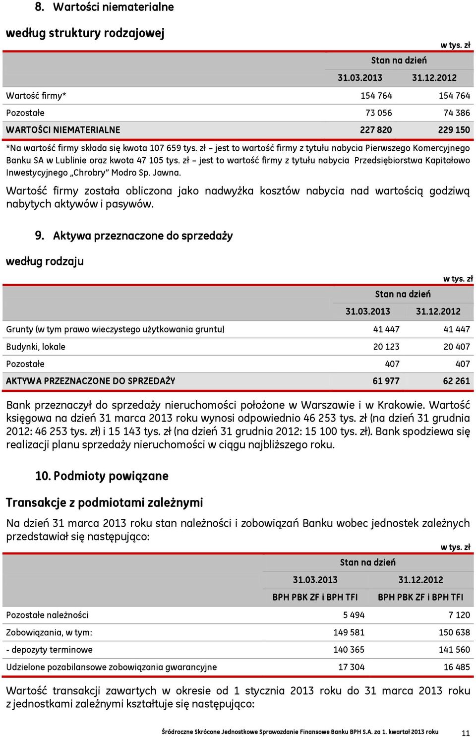 zł jest to wartość firmy z tytułu nabycia Przedsiębiorstwa Kapitałowo Inwestycyjnego Chrobry Modro Sp. Jawna.