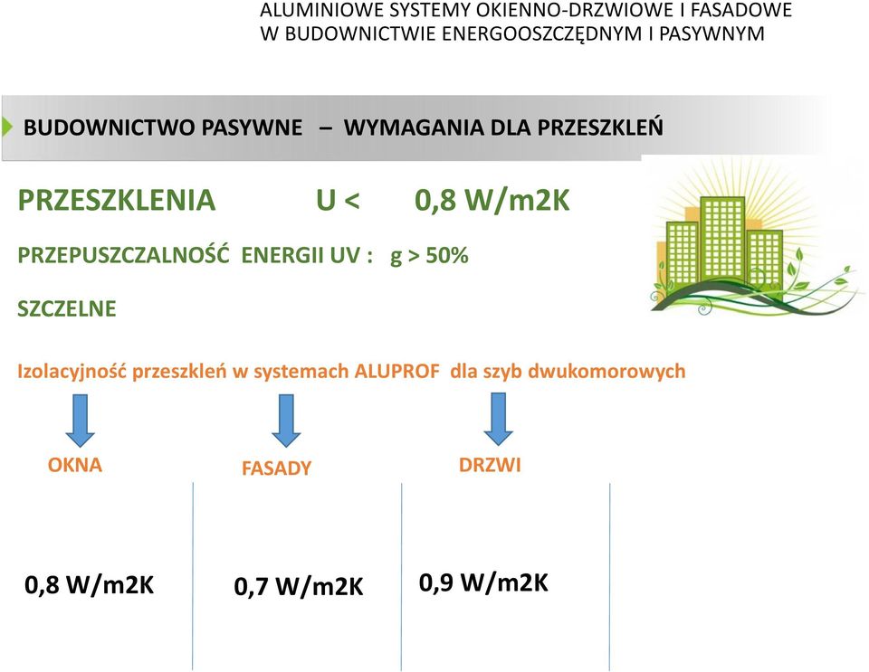 SZCZELNE Izolacyjność przeszkleń w systemach ALUPROF dla