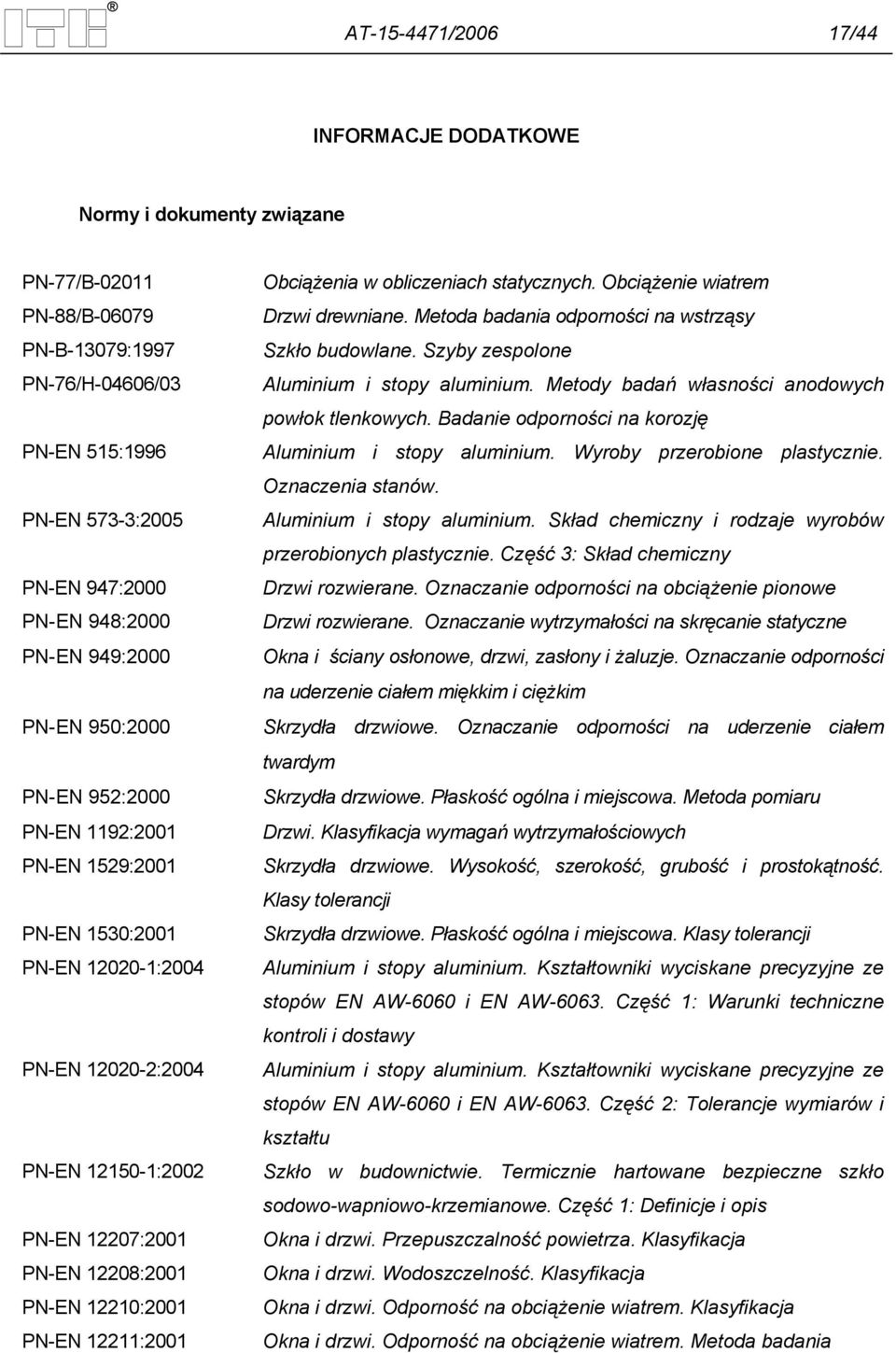 PN-EN 12211:2001 Obciążenia w obliczeniach statycznych. Obciążenie wiatrem Drzwi drewniane. Metoda badania odporności na wstrząsy Szkło budowlane. Szyby zespolone Aluminium i stopy aluminium.