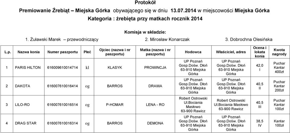 zy matkach rocznik 2014 L.p.