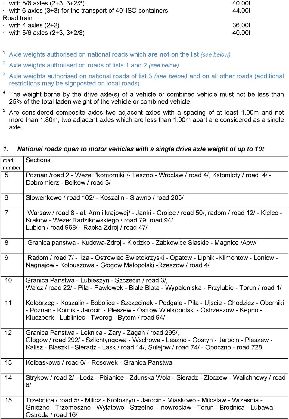 of list 3 (see below) and on all other roads (additional restrictions may be signposted on local roads) The weight borne by the drive axle(s) of a vehicle or combined vehicle must not be less than