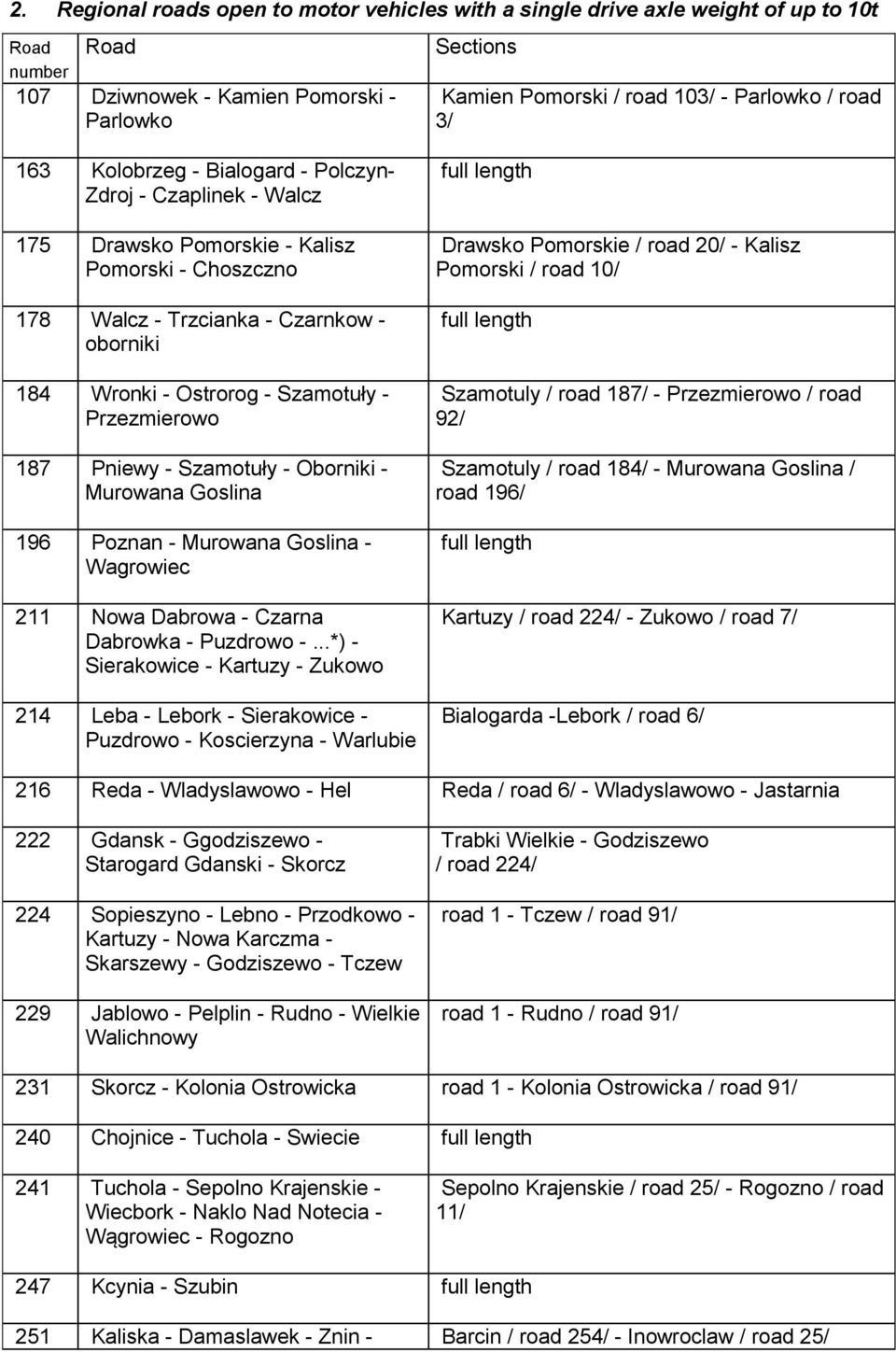 Szamotuły - Przezmierowo 187 Pniewy - Szamotuły - Oborniki - Murowana Goslina 196 Poznan - Murowana Goslina - Wagrowiec 211 Nowa Dabrowa - Czarna Dabrowka - Puzdrowo -.