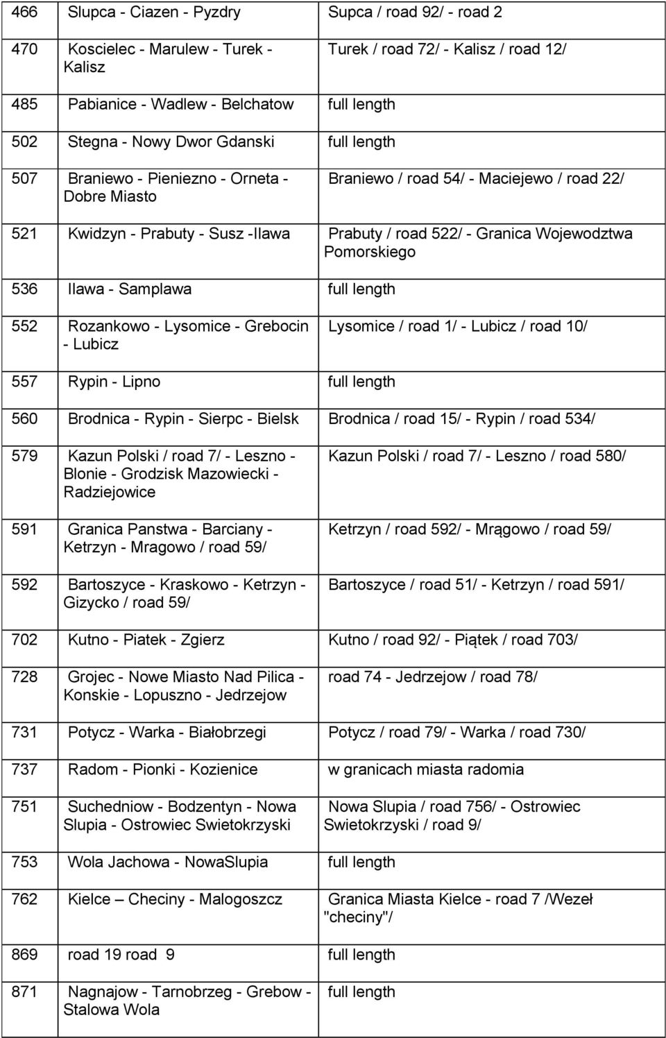 Samplawa 552 Rozankowo - Lysomice - Grebocin - Lubicz Lysomice / road 1/ - Lubicz / road 10/ 557 Rypin - Lipno 560 Brodnica - Rypin - Sierpc - Bielsk Brodnica / road 15/ - Rypin / road 534/ 579 Kazun