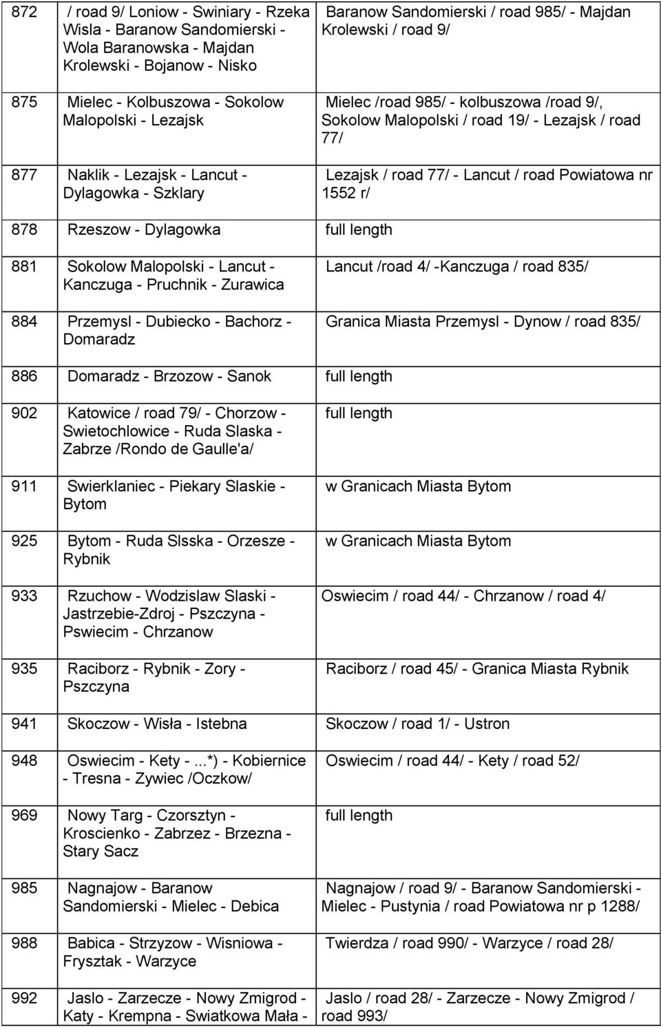 road 77/ - Lancut / road Powiatowa nr 1552 r/ 878 Rzeszow - Dylagowka 881 Sokolow Malopolski - Lancut - Kanczuga - Pruchnik - Zurawica 884 Przemysl - Dubiecko - Bachorz - Domaradz Lancut /road 4/