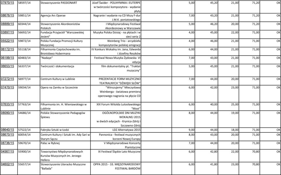 płytach i w Jesieni" sieci seria 2 05522/15 59872/14 Polska Fundacja Promocji Kultury Weinberg Trio - arcydzieła Muzycznej kompozytorów polskiej emigracji 06172/15 55118/14 Filharmonia Częstochowska