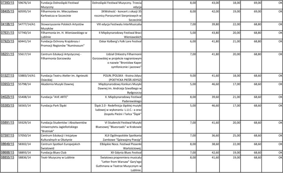 Wieniawskiego w Lublinie 07923/15 60441/14 Fundacja Ochrony Krajobrazu i Promocji Regionów "Numinosum" Dolnośląski Festiwal Muzyczny.