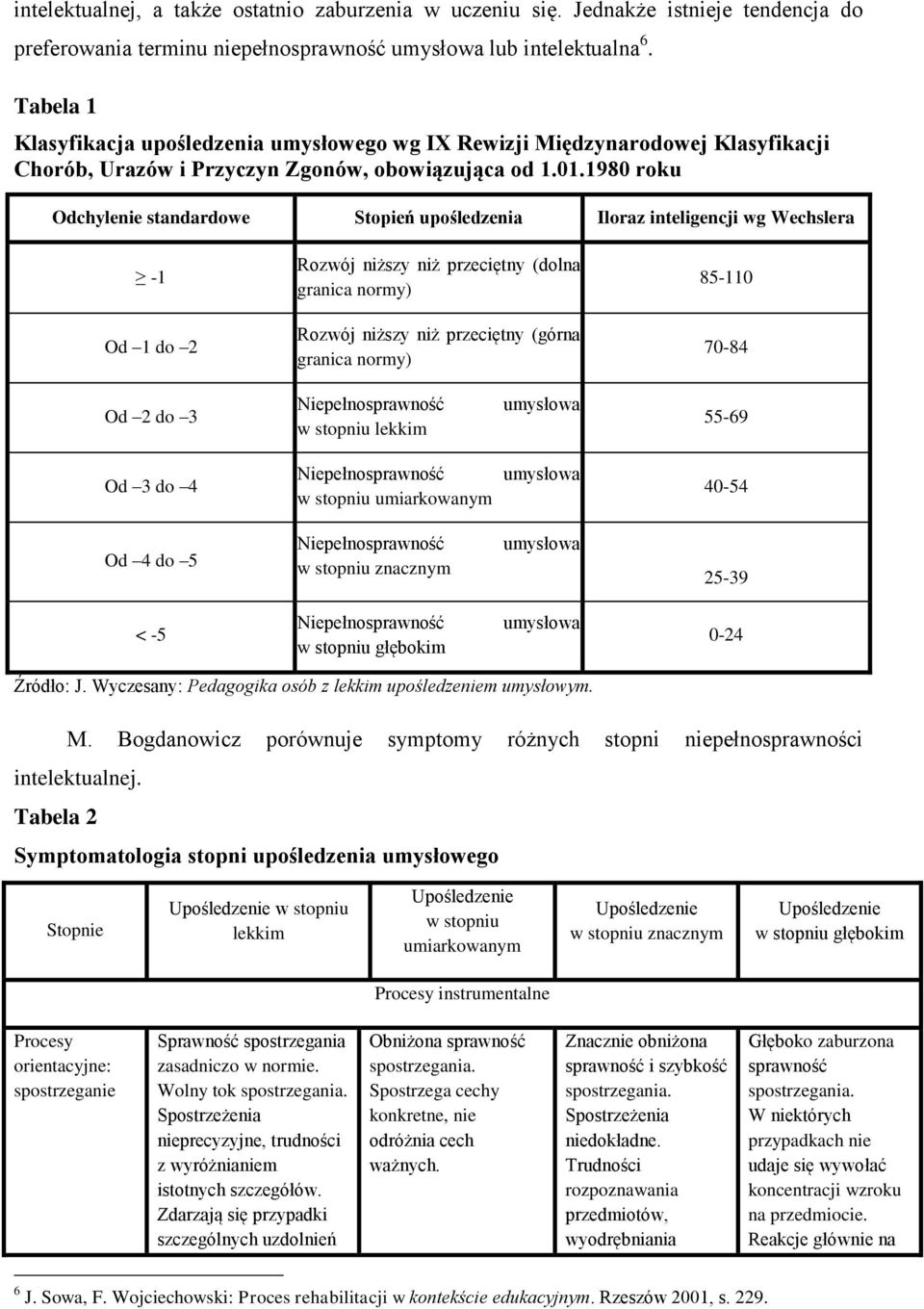 1980 roku Odchylenie standardowe Stopień upośledzenia Iloraz inteligencji wg Wechslera -1 Od 1 do 2 Rozwój niższy niż przeciętny (dolna granica normy) Rozwój niższy niż przeciętny (górna granica