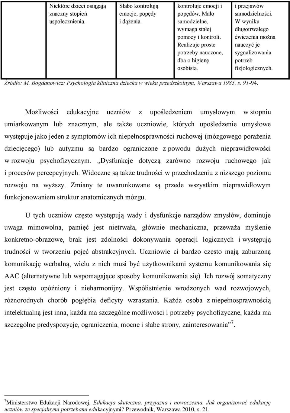 Bogdanowicz: Psychologia kliniczna dziecka w wieku przedszkolnym, Warszawa 1985, s. 91-94.
