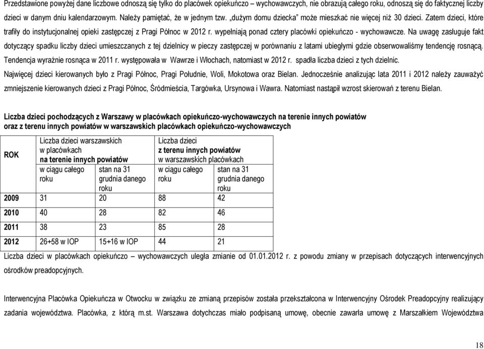 wypełniają ponad cztery placówki opiekuńczo - wychowawcze.