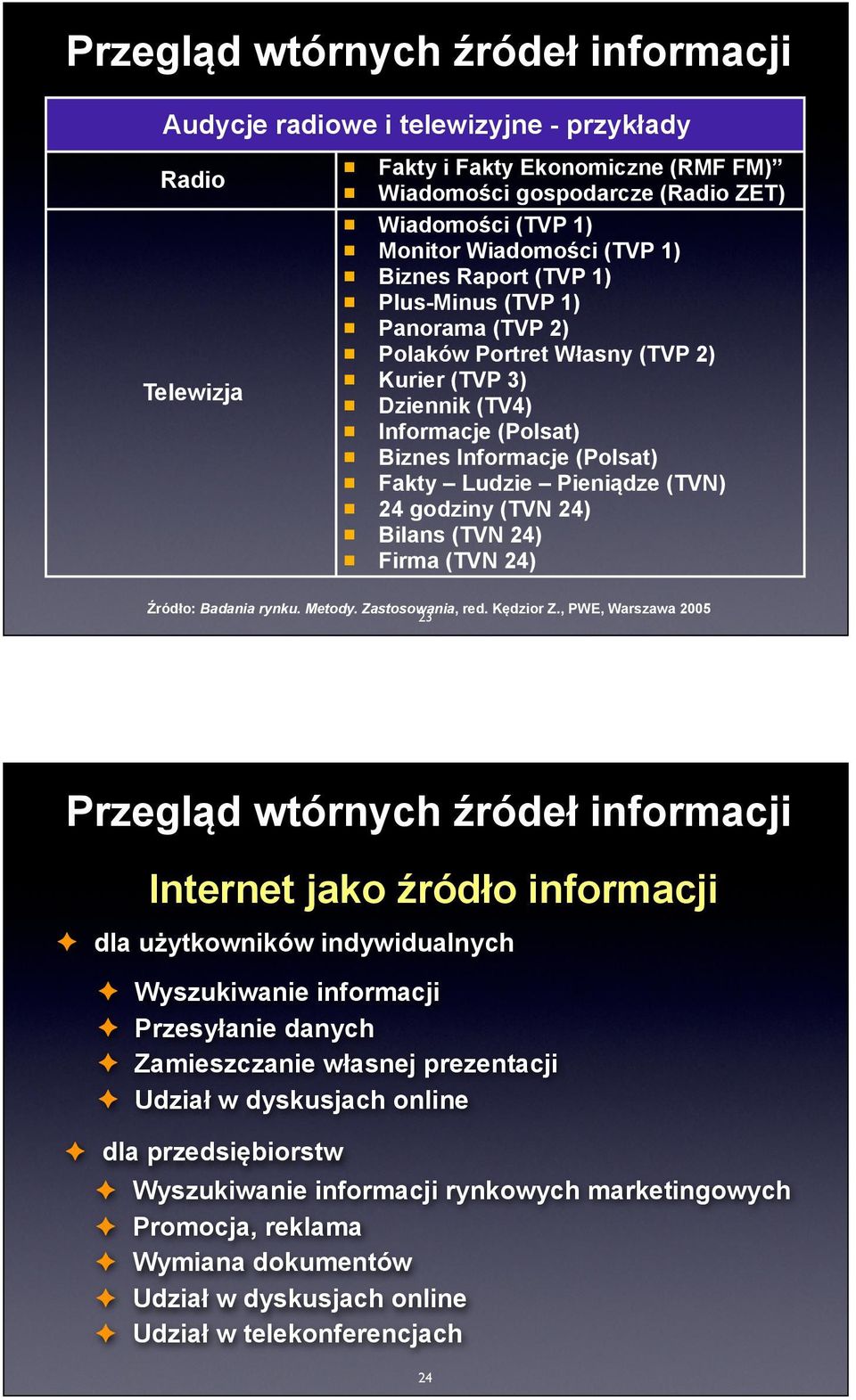 Pieniądze (TVN) 24 godziny (TVN 24) Bilans (TVN 24) Firma (TVN 24) Źródło: Badania rynku. Metody. Zastosowania, red. Kędzior Z.