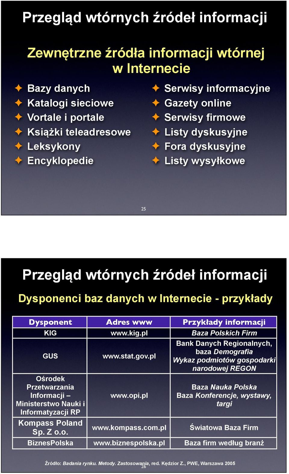 informacji KIG www.kig.pl Baza Polskich Firm GUS www.stat.gov.