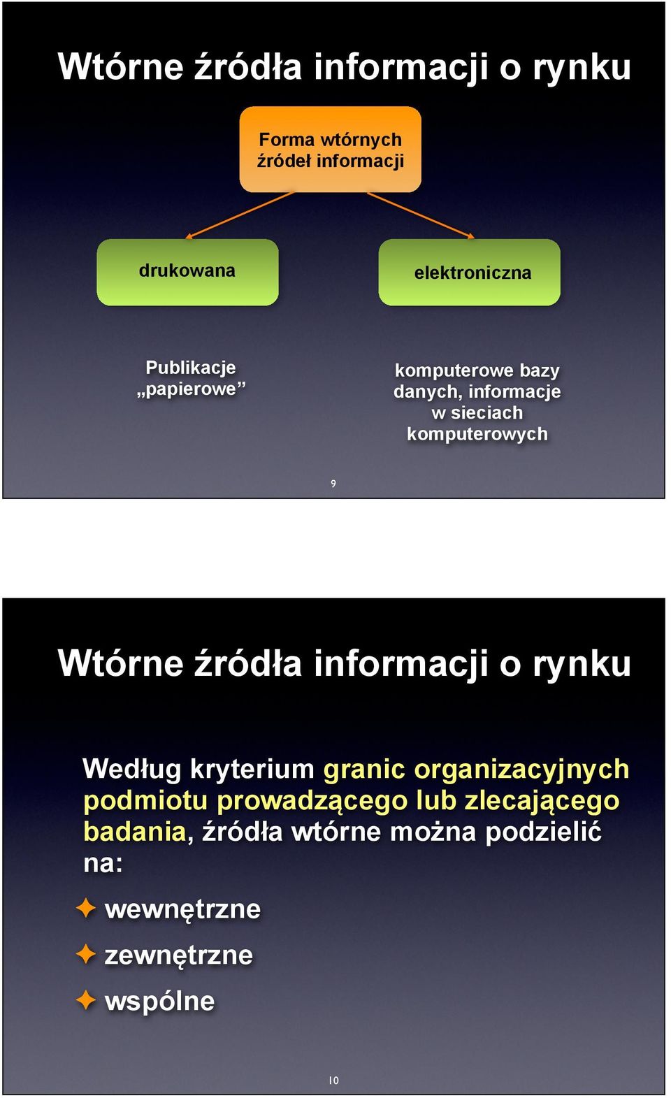 informacji o rynku Według kryterium granic organizacyjnych podmiotu prowadzącego