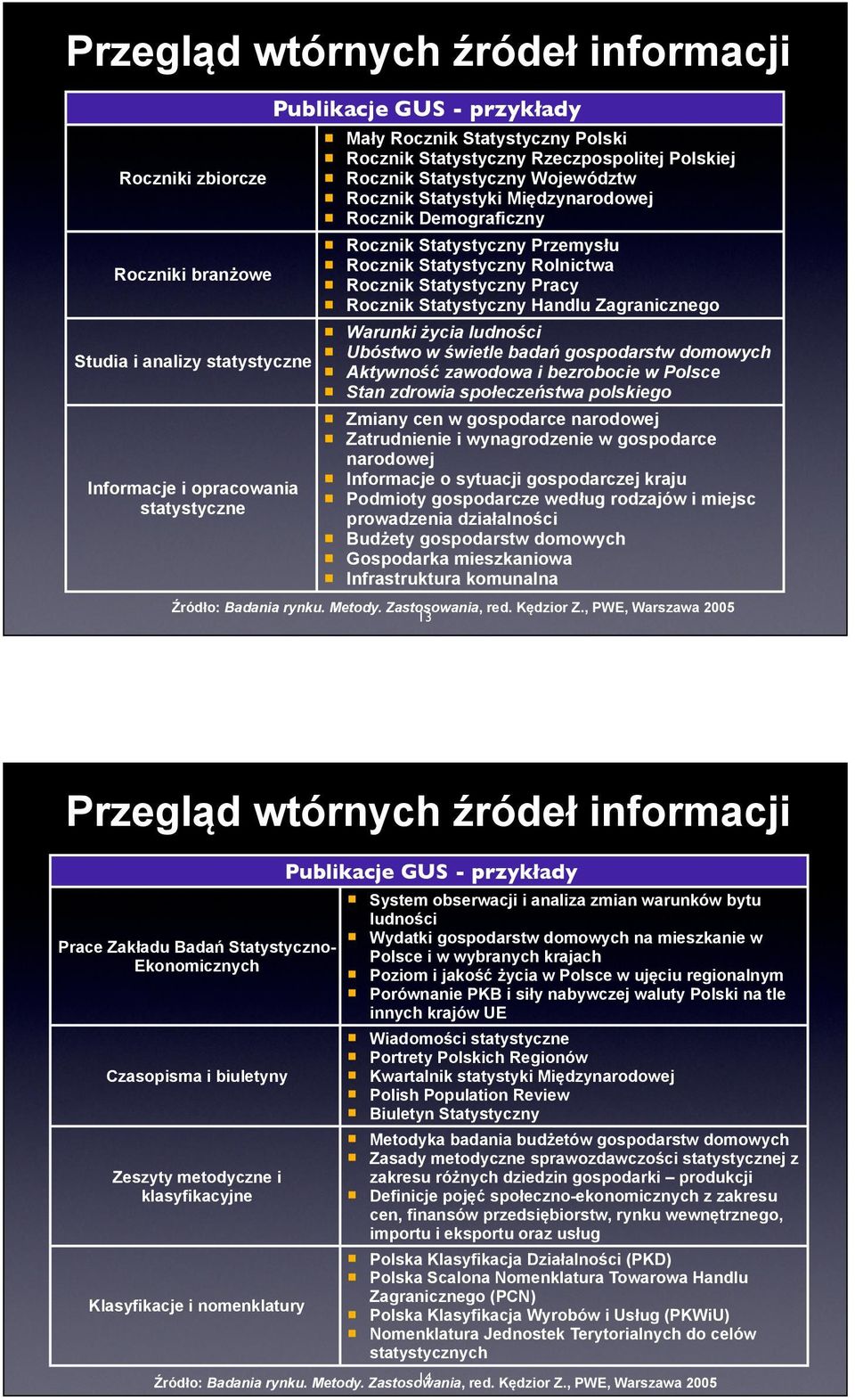 Rocznik Statystyczny Pracy Rocznik Statystyczny Handlu Zagranicznego Warunki życia ludności Ubóstwo w świetle badań gospodarstw domowych Aktywność zawodowa i bezrobocie w Polsce Stan zdrowia