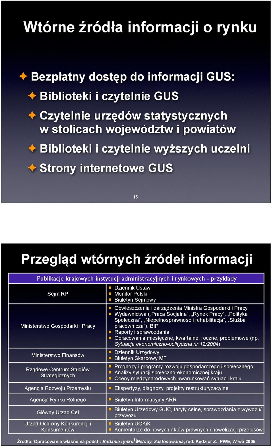 Strategicznych Dziennik Ustaw Monitor Polski Biuletyn Sejmowy Obwieszczenia i zarządzenia Ministra Gospodarki i Pracy Wydawnictwa ( Praca Socjalna, Rynek Pracy, Polityka Społeczna, Niepełnosprawność