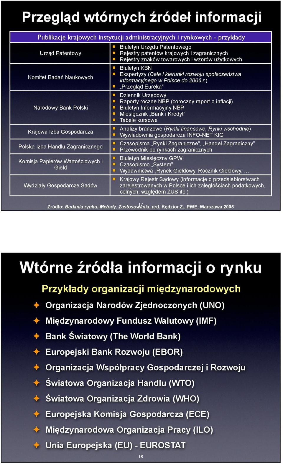 wzorów użytkowych Biuletyn KBN Ekspertyzy (Cele i kierunki rozwoju społeczeństwa informacyjnego w Polsce do 2006 r.