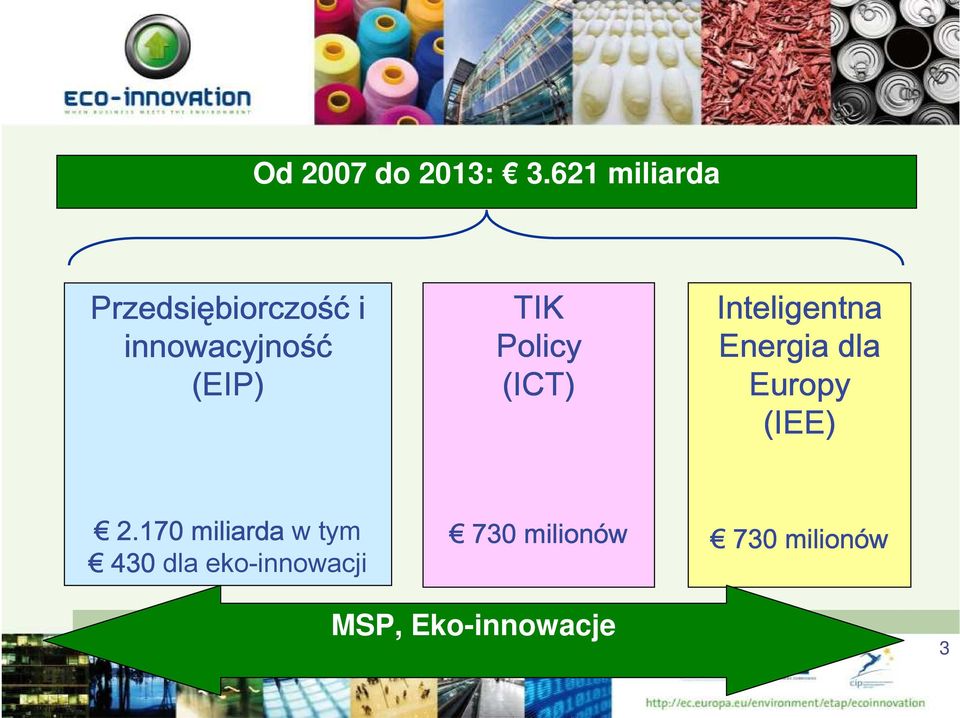 (EIP) TIK Policy (ICT) Inteligentna Energia dla Europy