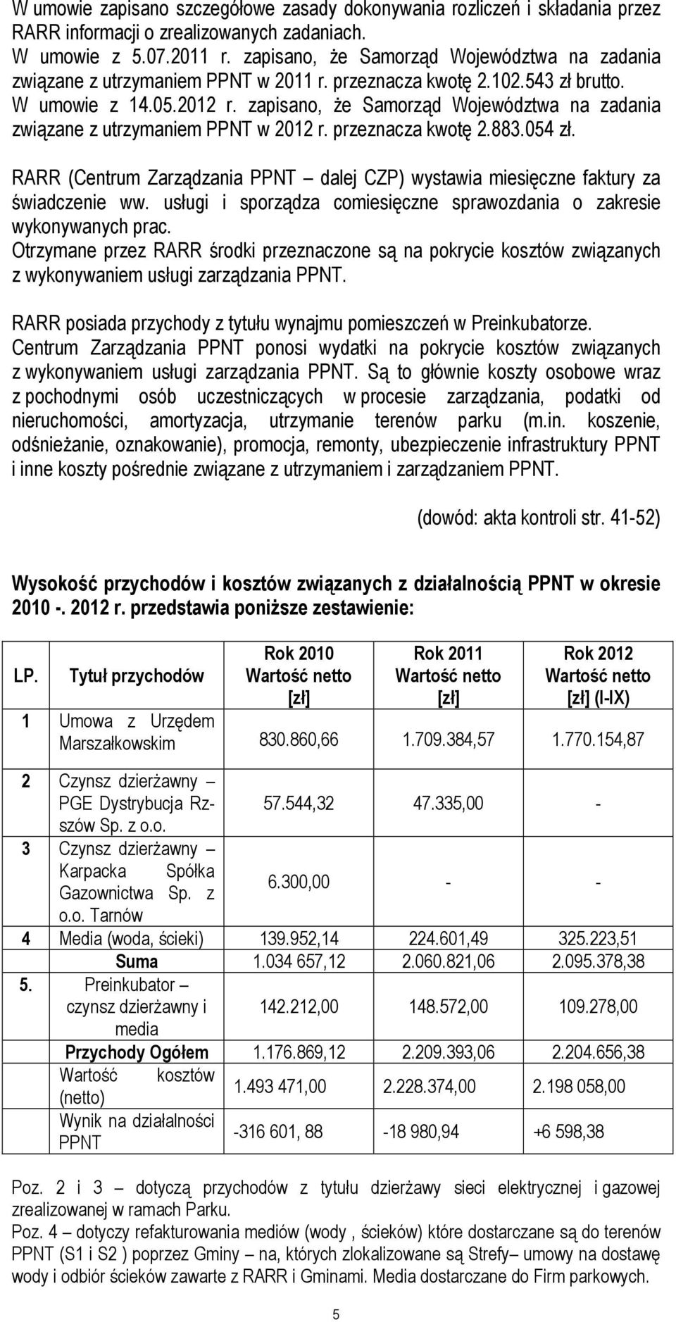 zapisano, że Samorząd Województwa na zadania związane z utrzymaniem PPNT w 2012 r. przeznacza kwotę 2.883.054 zł.