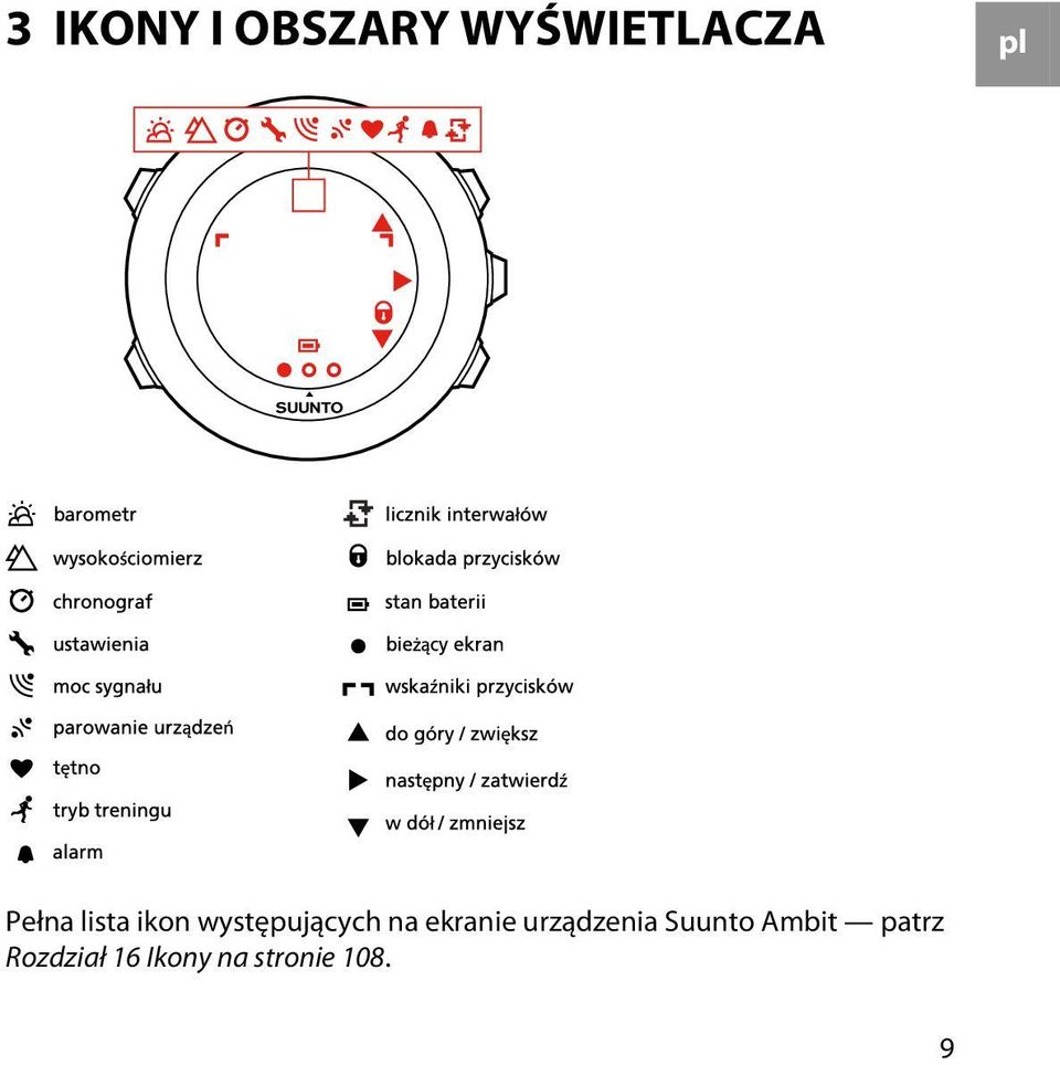 ekranie urządzenia Suunto Ambit