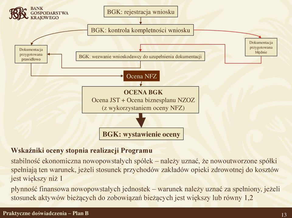 nowopowstałych spółek należy uznać, że nowoutworzone spółki spełniają ten warunek, jeżeli stosunek przychodów zakładów opieki zdrowotnej do kosztów jest większy niż 1 płynność