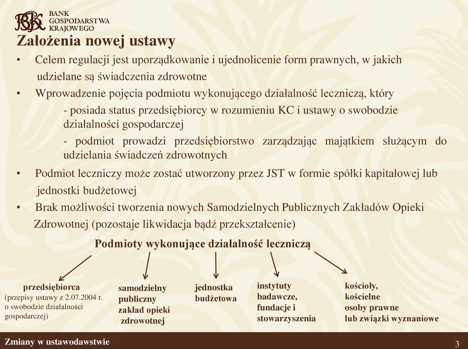 zdrowotnych Podmiot leczniczy może zostać utworzony przez JST w formie spółki kapitałowej lub jednostki budżetowej Brak możliwości tworzenia nowych Samodzielnych Publicznych Zakładów Opieki