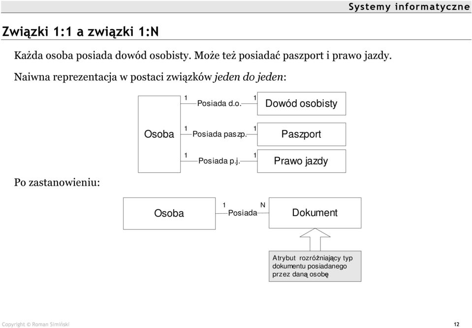 Naiwna reprezentacja w postaci związków jeden do jeden: 1 1 Posiada d.o. Dowód osobisty Osoba 1 1 Posiada paszp.