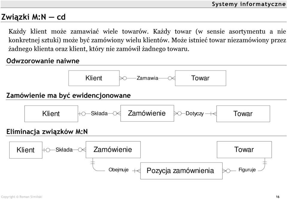 Może istnieć towar niezamówiony przez żadnego klienta oraz klient, który nie zamówił żadnego towaru.