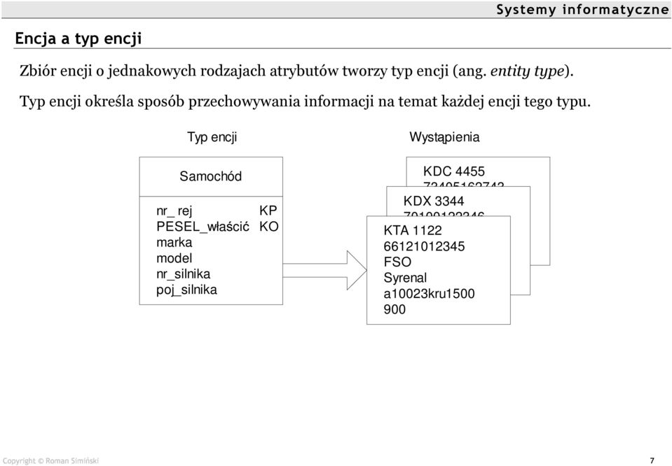 Typ encji Samochód nr_ rej PESEL_wła ci marka model nr_silnika poj_silnika KP KO Wyst pienia KDC 4455