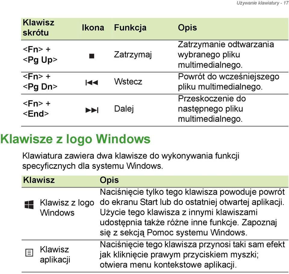 Klawiatura zawiera dwa klawisze do wykonywania funkcji specyficznych dla systemu Windows.