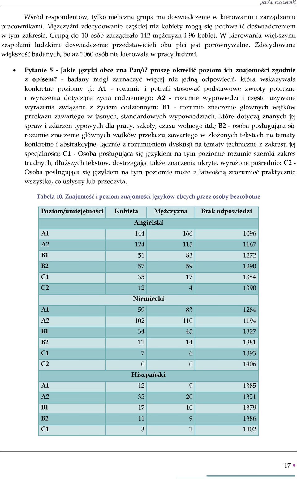 W kierowaniu większymi zespołami ludzkimi doświadczenie przedstawicieli obu płci jest porównywalne. Zdecydowana większość badanych, bo aż 1060 osób nie kierowała w pracy ludźmi.