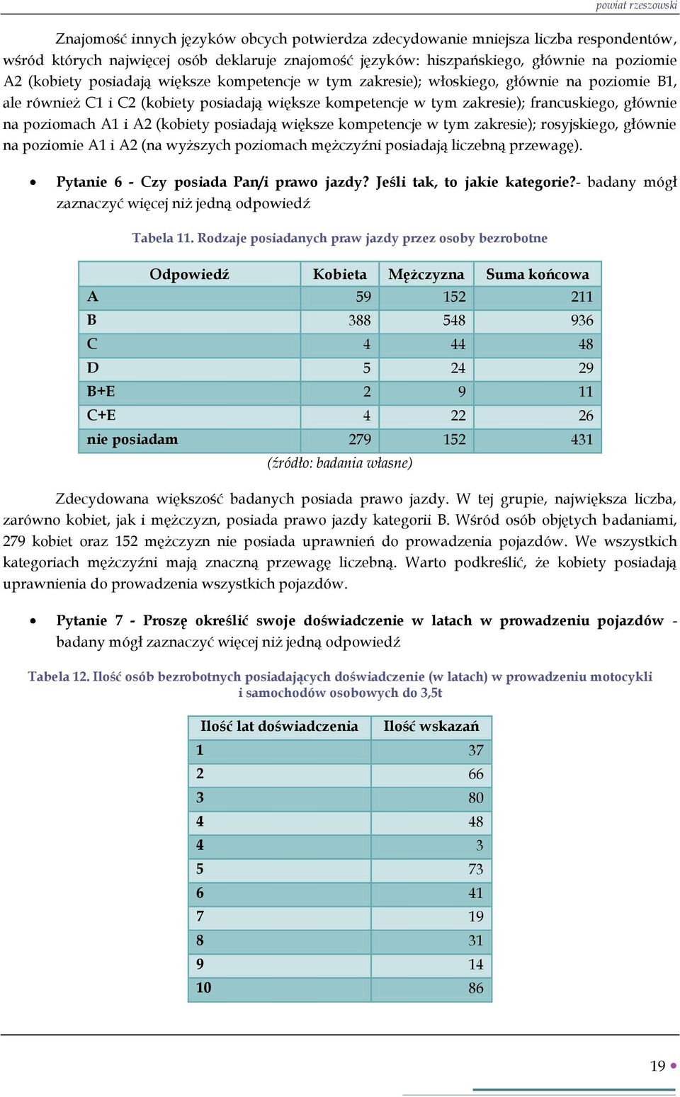 poziomach A1 i A2 (kobiety posiadają większe kompetencje w tym zakresie); rosyjskiego, głównie na poziomie A1 i A2 (na wyższych poziomach mężczyźni posiadają liczebną przewagę).