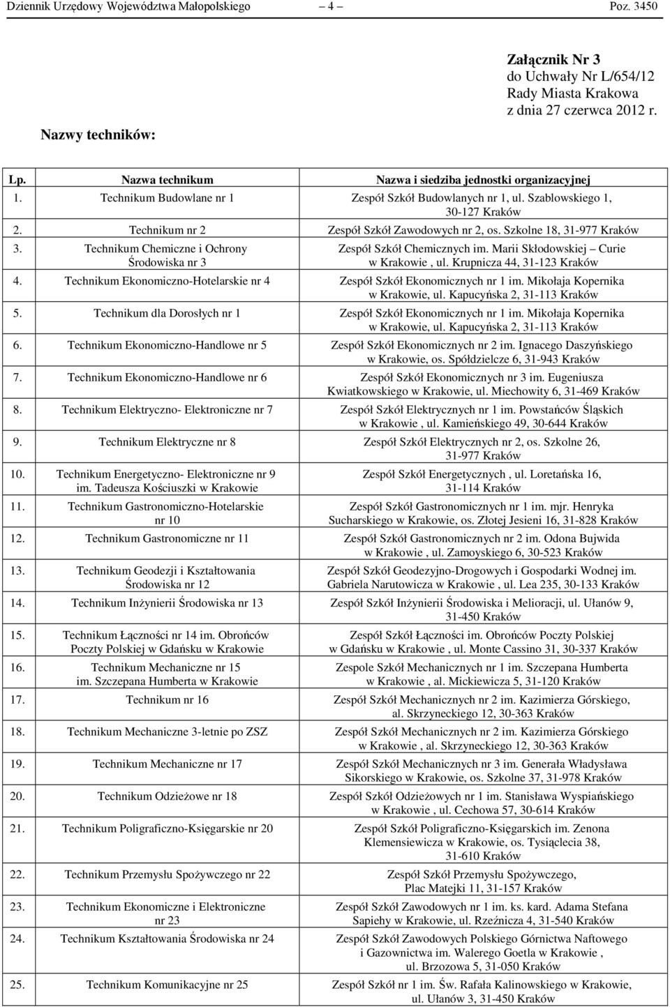 Technikum Chemiczne i Ochrony Środowiska nr 3 Zespół Szkół Chemicznych im. Marii Skłodowskiej Curie w Krakowie, ul. Krupnicza 44, 31-123 Kraków 4.