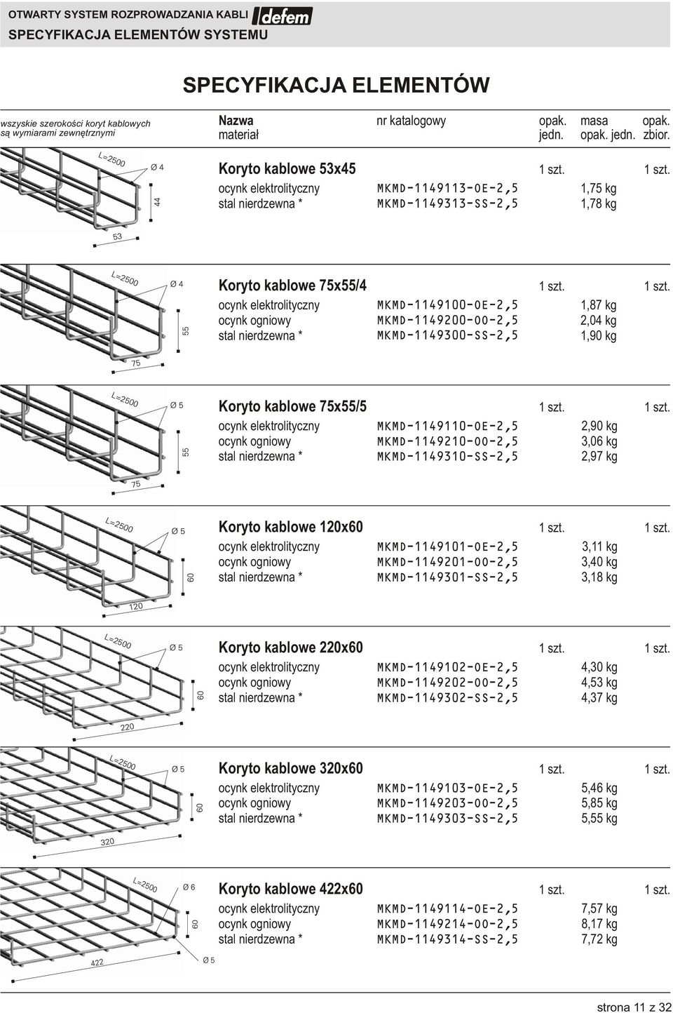 L=2500 Ø 4 44 Koryto kablowe 53x45 1,75 kg 1,78 kg 53 L=2500 Ø 4 55 Koryto kablowe 75x55/4 1,87 kg 2,04 kg 1,90 kg 75 L=2500 Ø 5 55 Koryto kablowe 75x55/5