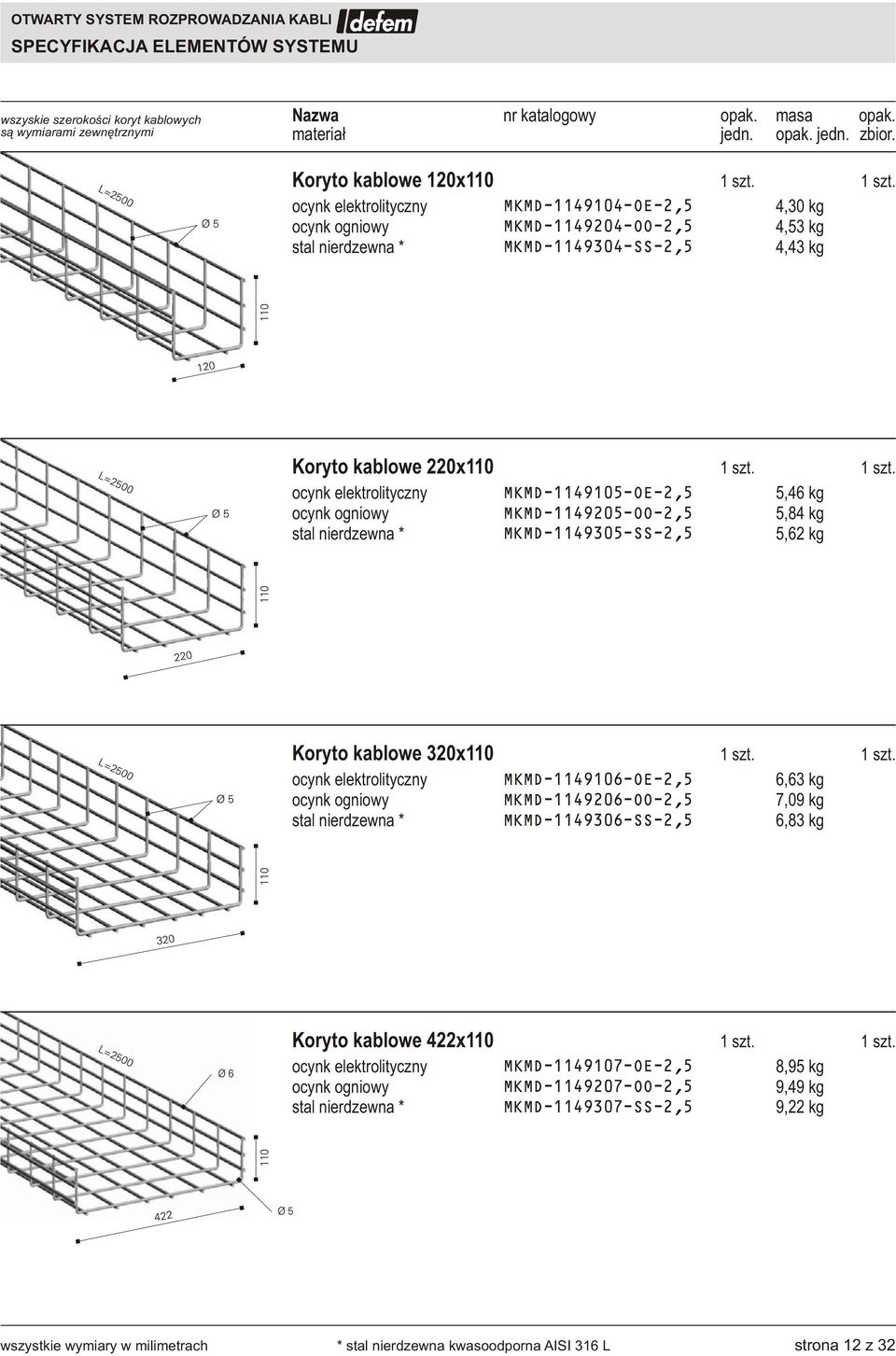 L=2500 Ø 5 Koryto kablowe x110 4,30 kg 4,53 kg 4,43 kg 110 L=2500 Ø 5 Koryto kablowe 220x110 5,46 kg 5,84 kg 5,62 kg 110