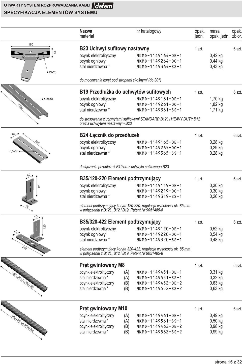 stosowania z uchwytami sufitowymi STANDARD B12L i HEAVY DUTY B12 oraz z uchwytem nastawnym B23 55 6,5x30 200 B24 ¹cznik do przed³u ek 0,28 kg 0,29 kg 0,28 kg do ³¹czenia przed³u ek B19 oraz uchwytu