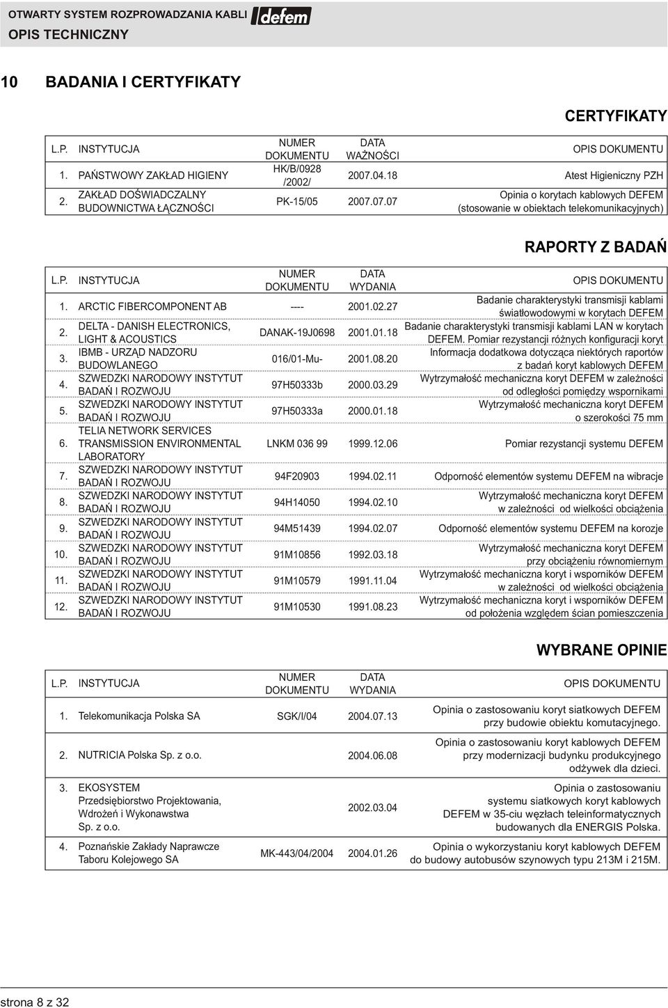 04.18 2007.07.07 OPIS DOKUMENTU Atest Higieniczny PZH Opinia o korytach kablowych DEFEM (stosowanie w obiektach telekomunikacyjnych) RAPORTY Z BADAÑ L.P. 1. 2. 3. 4. 5. 6. 7. 8. 9. 10. 11. 12.