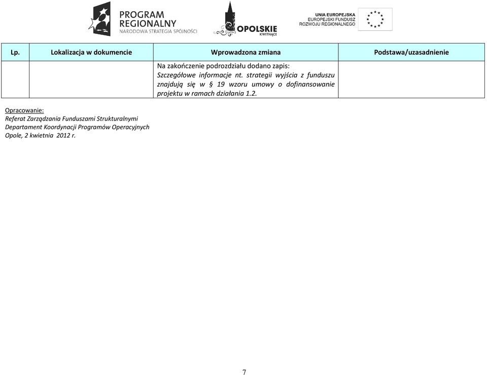Na zakończenie podrozdziału dodano zapis: Szczegółowe informacje nt.