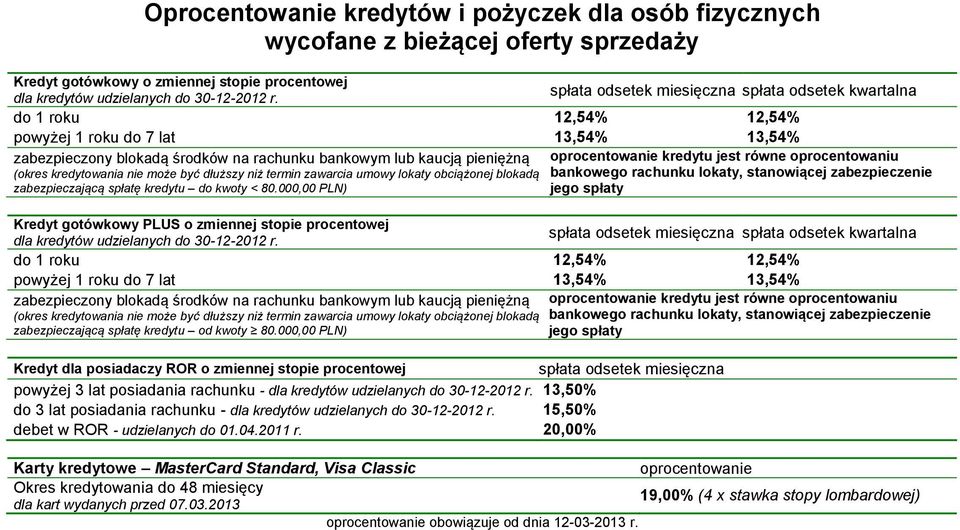 niż termin zawarcia umowy lokaty obciążonej blokadą zabezpieczającą spłatę kredytu do kwoty < 80.